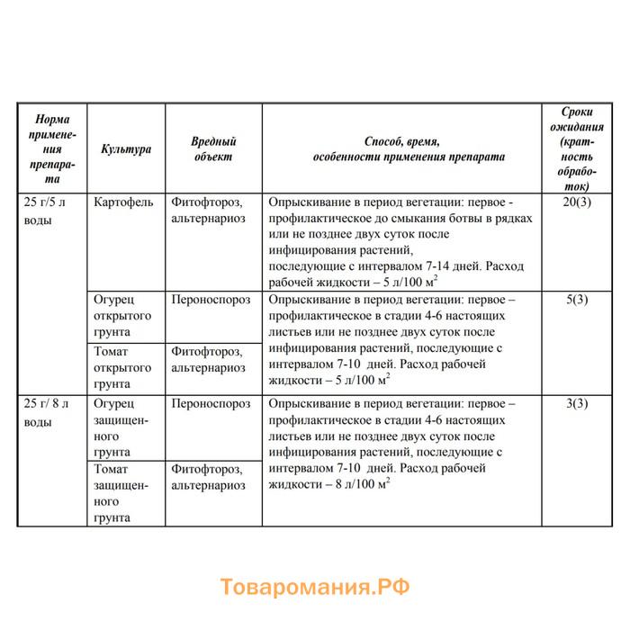 Средство от болезней на картофеле и овощных культурах "Август", "Ордан", 12,5 г